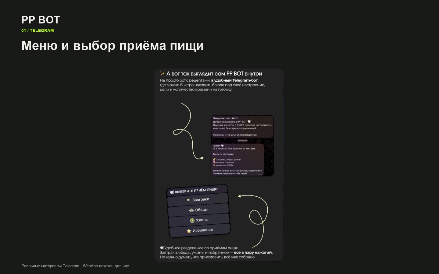 Реальный Telegram-сценарий PP BOT: меню и выбор приёма пищи